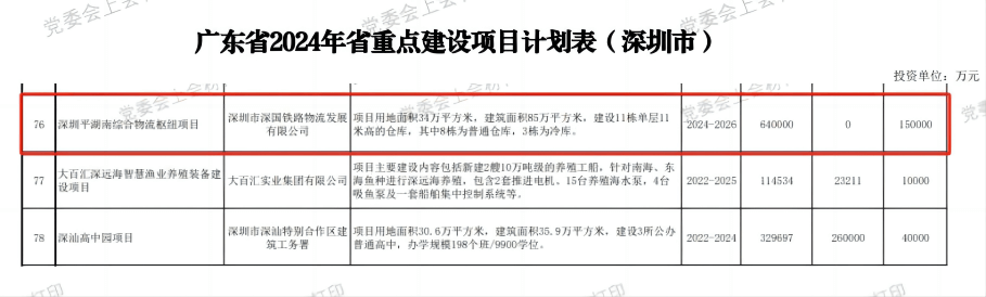 深圳南宫NG28综合物流枢纽中心项目-省重点建设项目（2024年度）.png